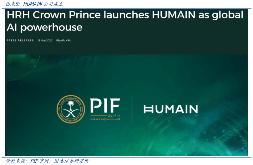 请问一下HUMAIN公司成立