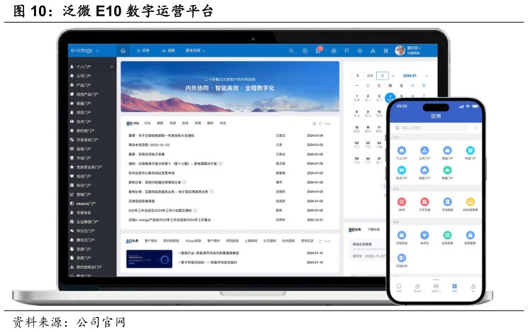 怎样理解泛微 E10 数字运营平台