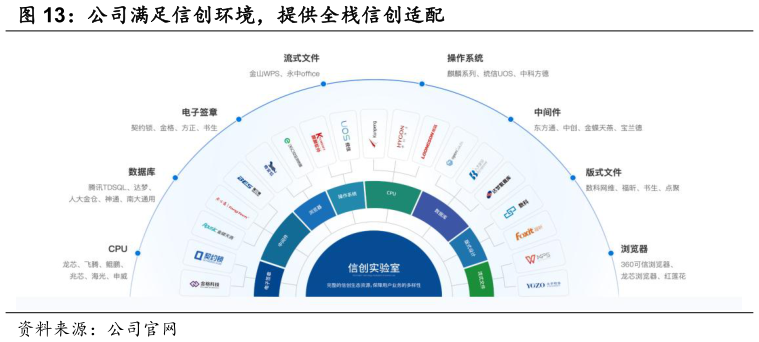 如何了解公司满足信创环境，提供全栈信创适配