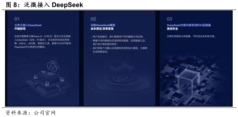 咨询下各位泛微接入 DeepSeek