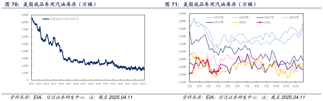 如何解释美国成品车用汽油库存（万桶）