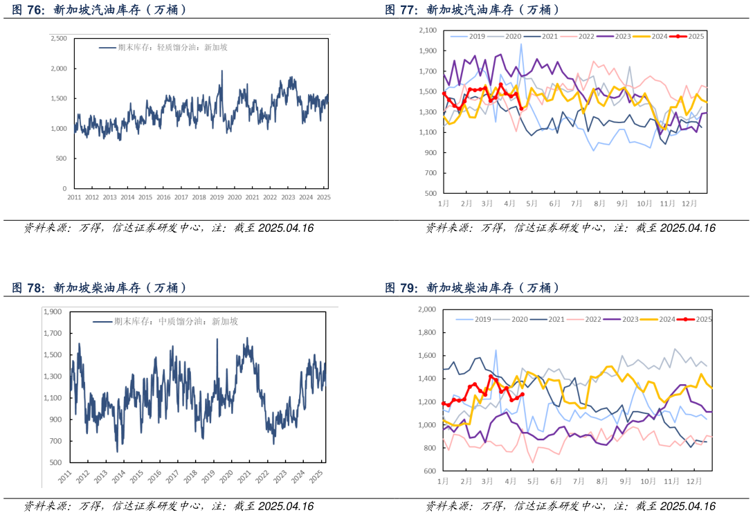 想问下各位网友新加坡汽油库存（万桶） 新加坡柴油库存（万桶）