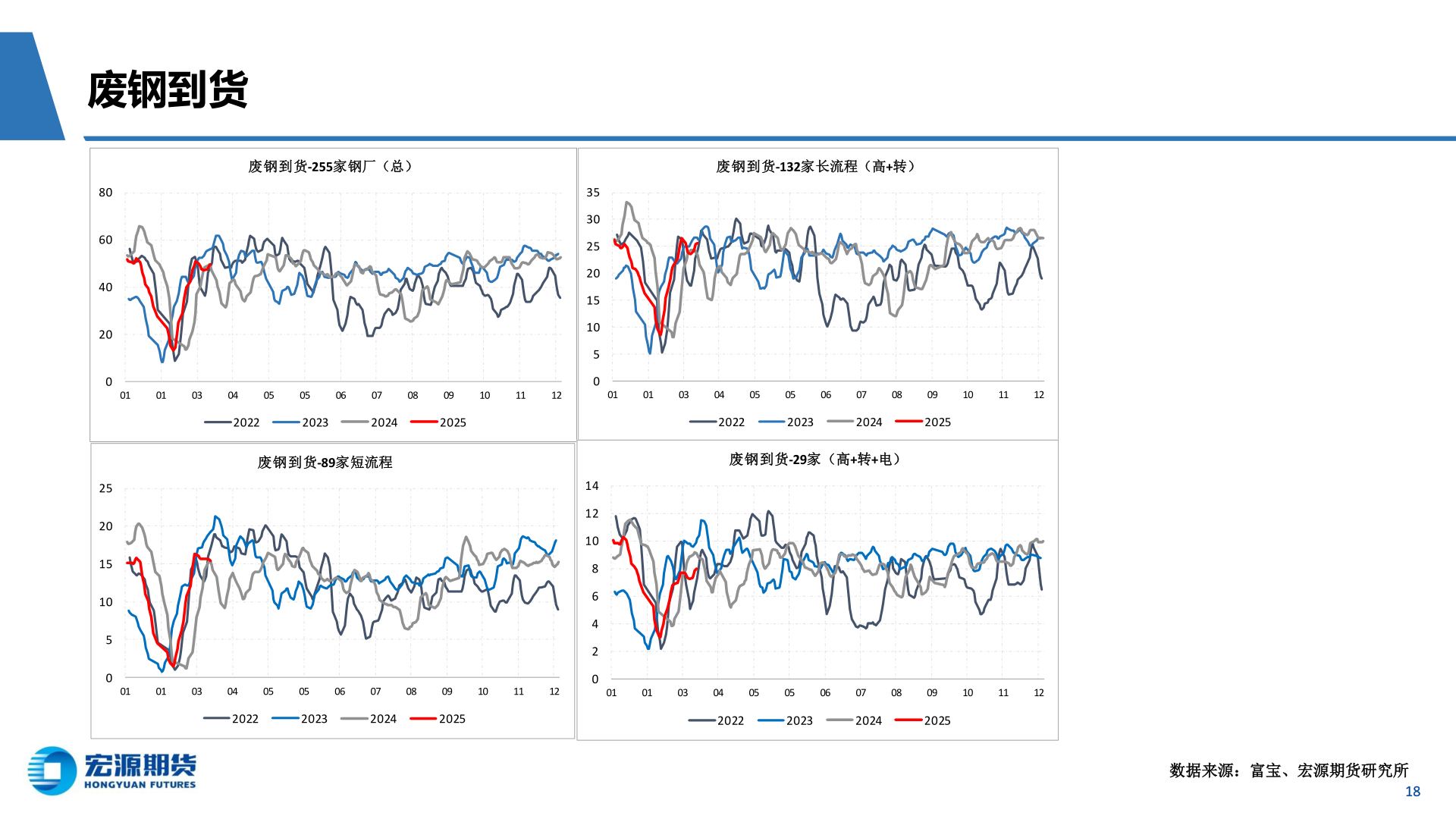 咨询下各位废钢到货