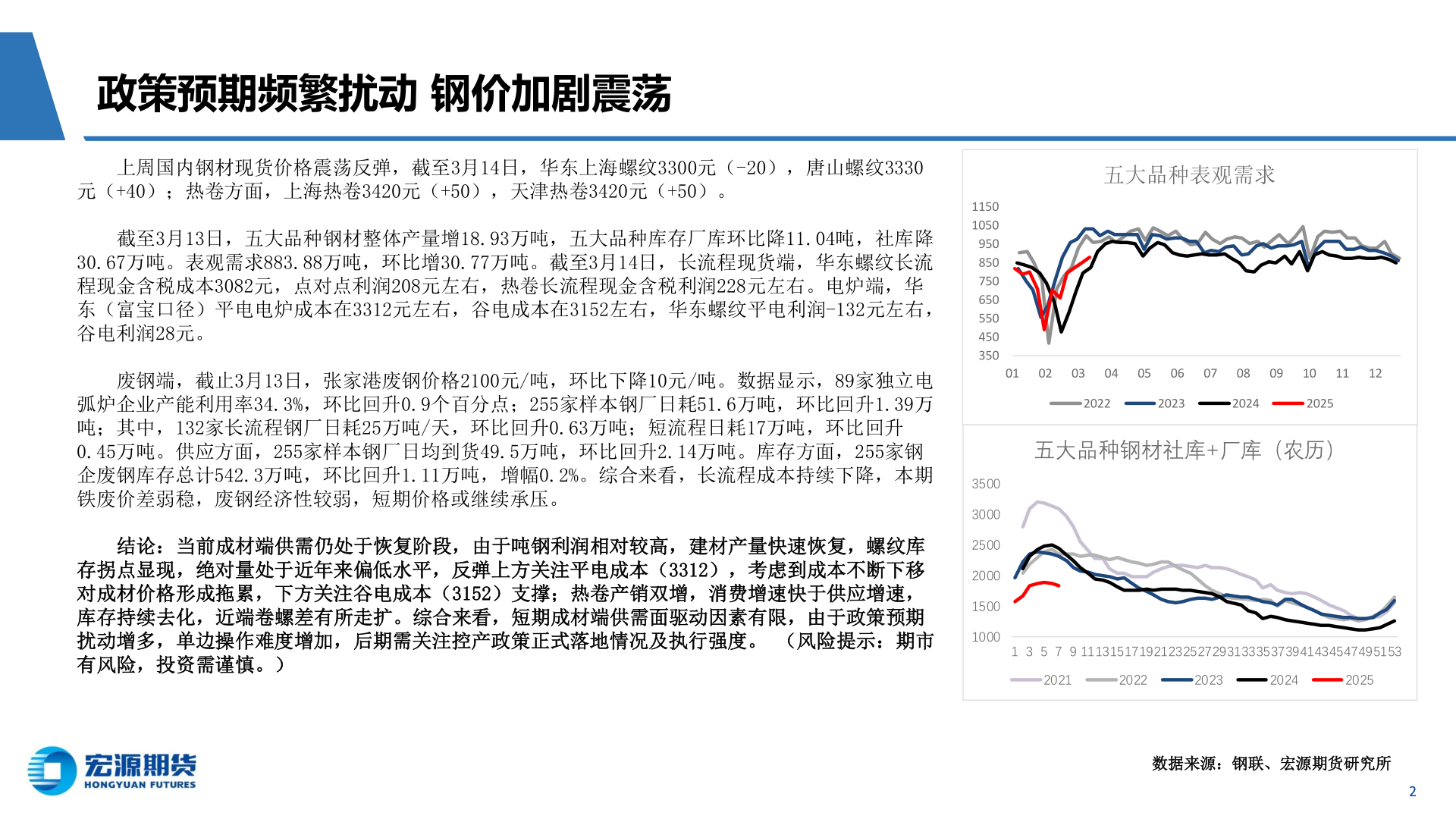 我想了解一下政策预期频繁扰动 钢价加剧震荡