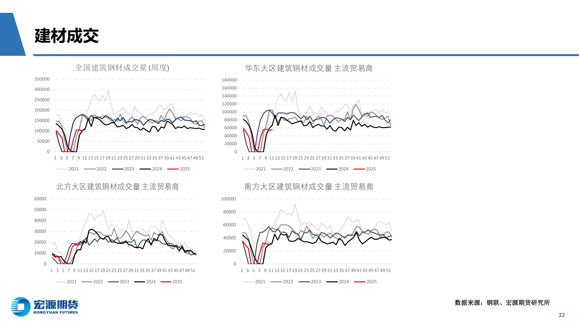 咨询大家建材成交