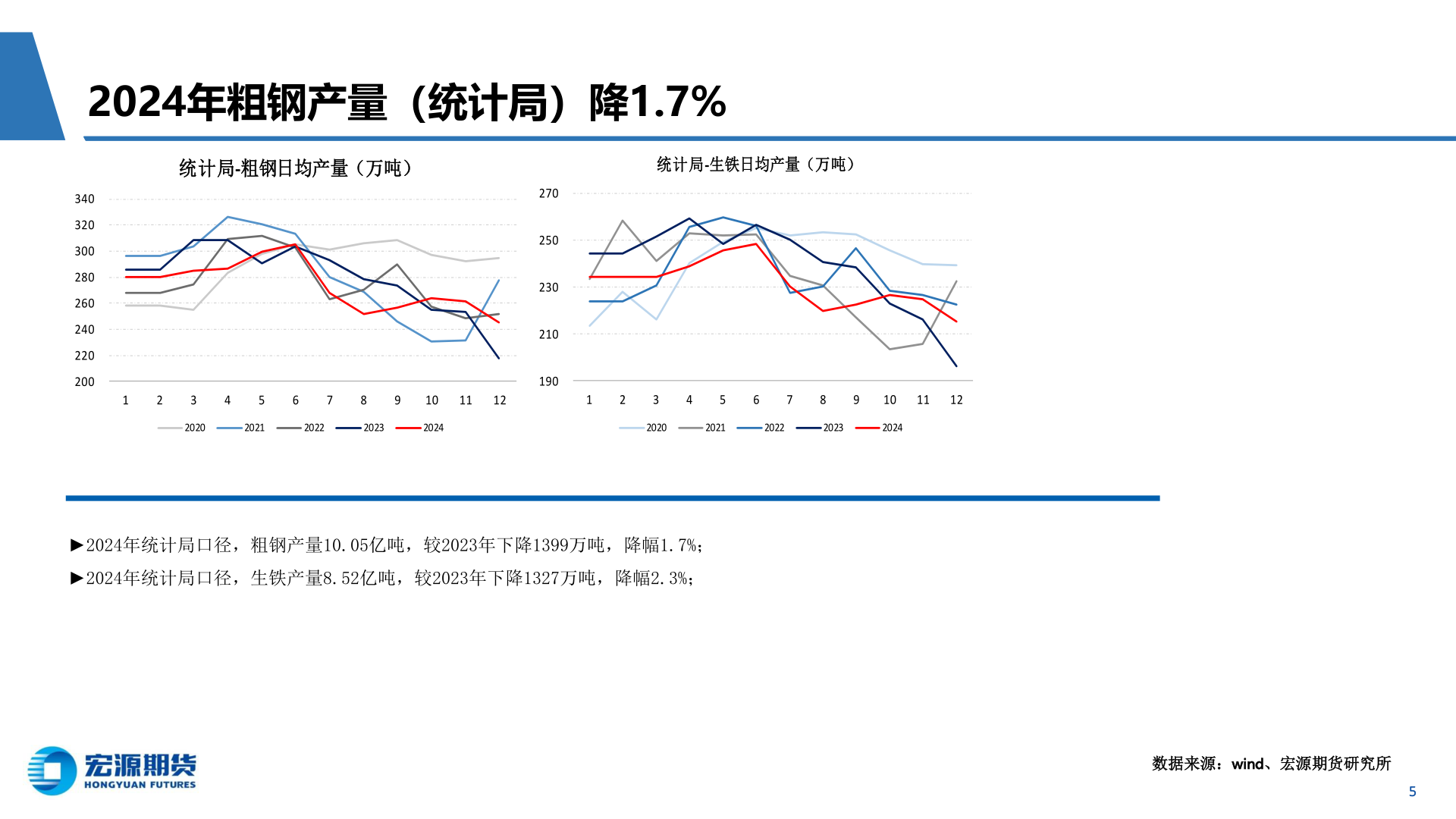 怎样理解2024年粗钢产量（统计局）降1.7%