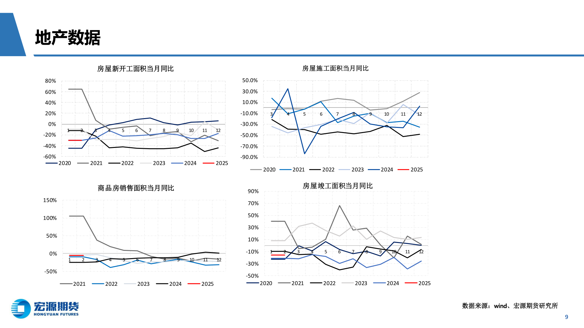 如何了解地产数据