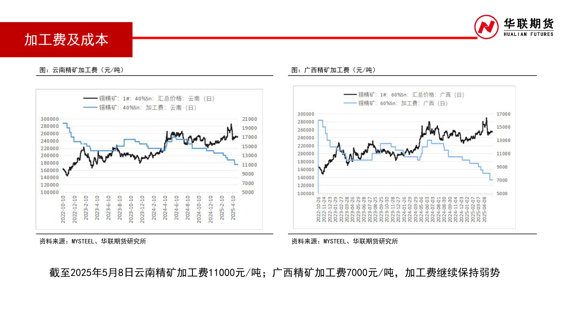 咨询大家加工费及成本