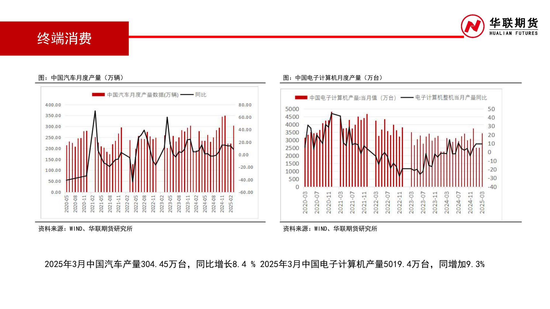 谁知道终端消费
