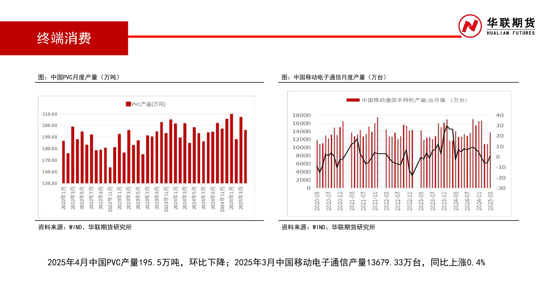 请问一下终端消费
