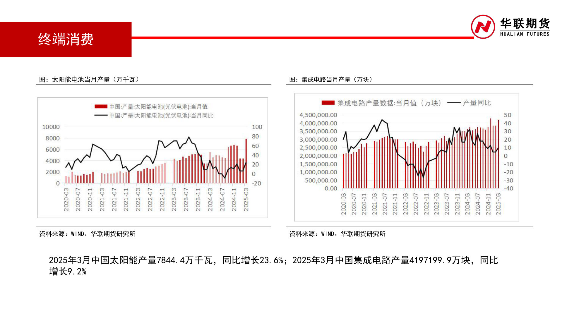谁知道终端消费