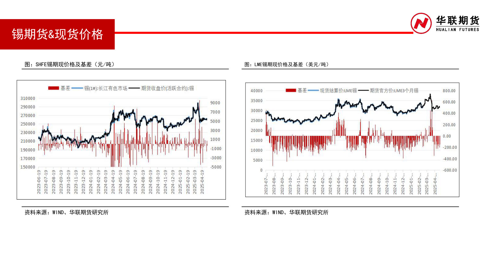 如何看待锡期货&现货价格