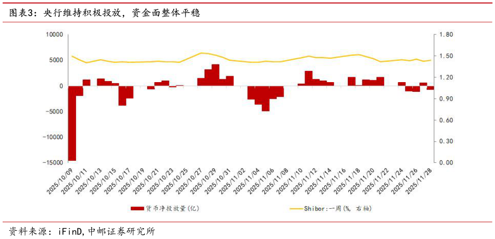 想问下各位网友央行维持积极投放,资金面整体平稳?