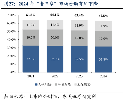 咨询大家2024 年“老三家”市场份额有所下降