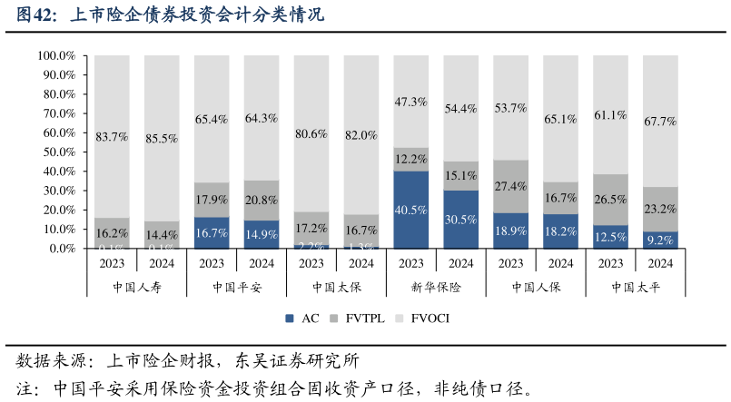 想问下各位网友上市险企债券投资会计分类情况