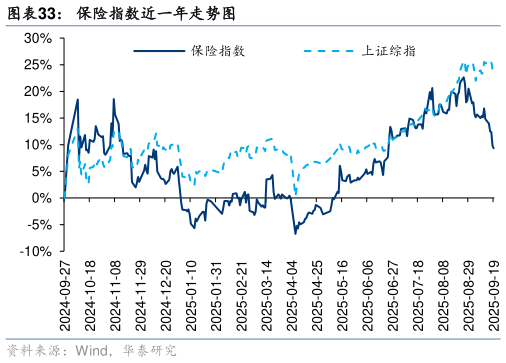 咨询下各位保险指数近一年走势图