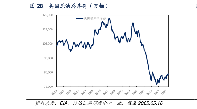 咨询下各位美国原油总库存（万桶）