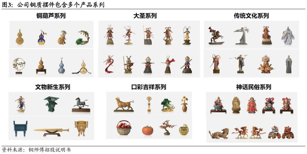 请问一下公司铜质摆件包含多个产品系列