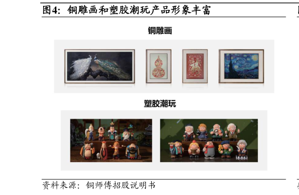 怎样理解铜雕画和塑胶潮玩产品形象丰富
