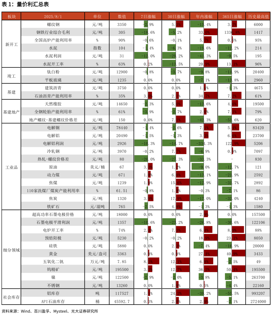 谁知道量价利汇总表