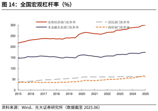 你知道全国宏观杠杆率（%）