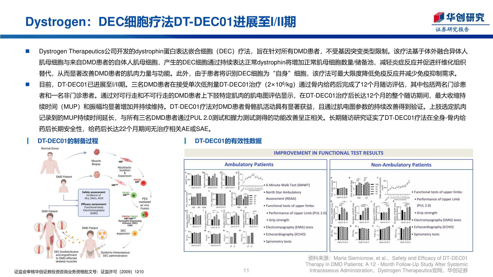 如何看待Dystrogen：DEC细胞疗法DT-DEC01进展至I/II期