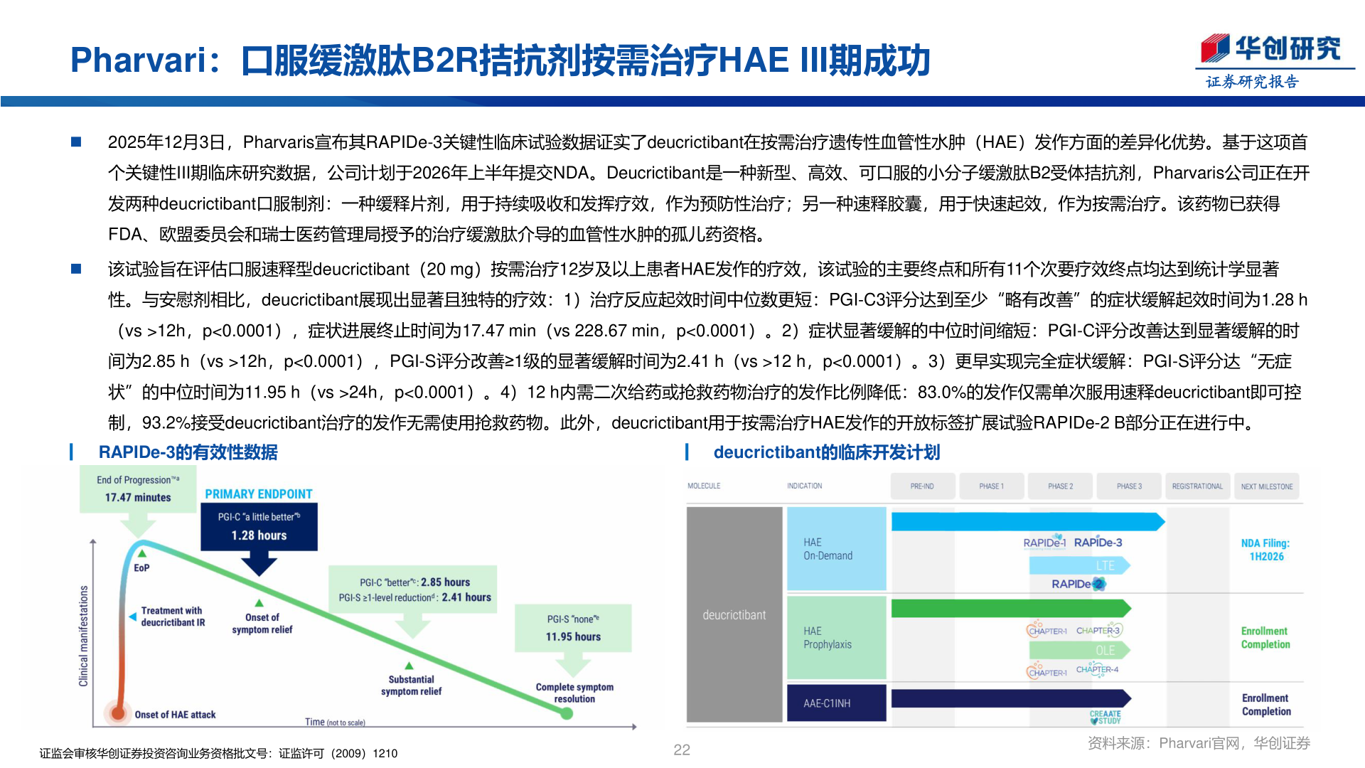 如何了解Pharvari：口服缓激肽B2R拮抗剂按需治疗HAE III期成功
