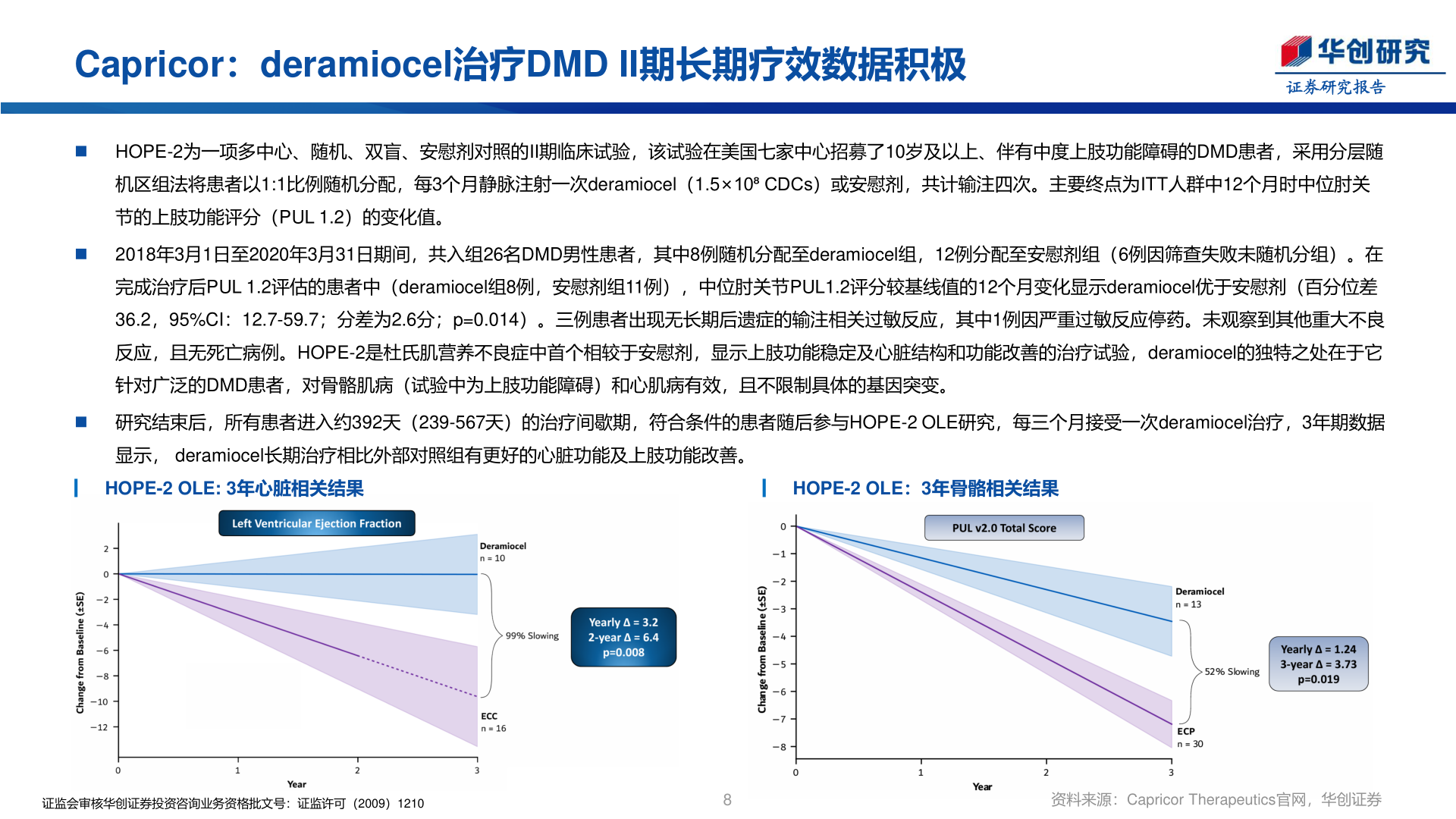 谁知道Capricor：deramiocel治疗DMD II期长期疗效数据积极