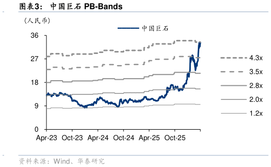 请问一下中国巨石 PB-Bands