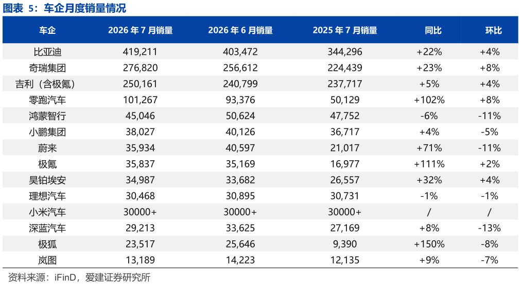 如何了解车企月度销量情况