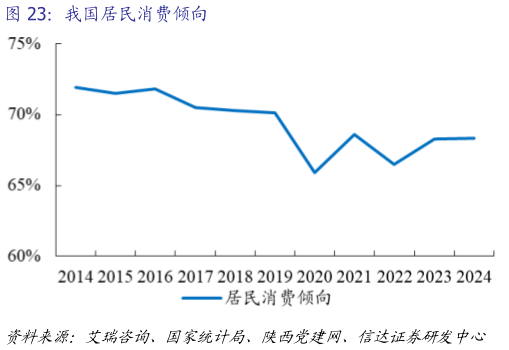 一起讨论下我国居民消费倾向