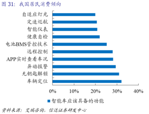 如何了解我国居民消费倾向