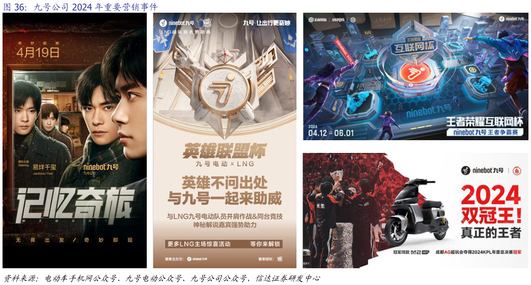 请问一下九号公司 2024 年重要营销事件