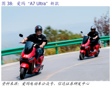 咨询大家爱玛“A7 Ultra”新款