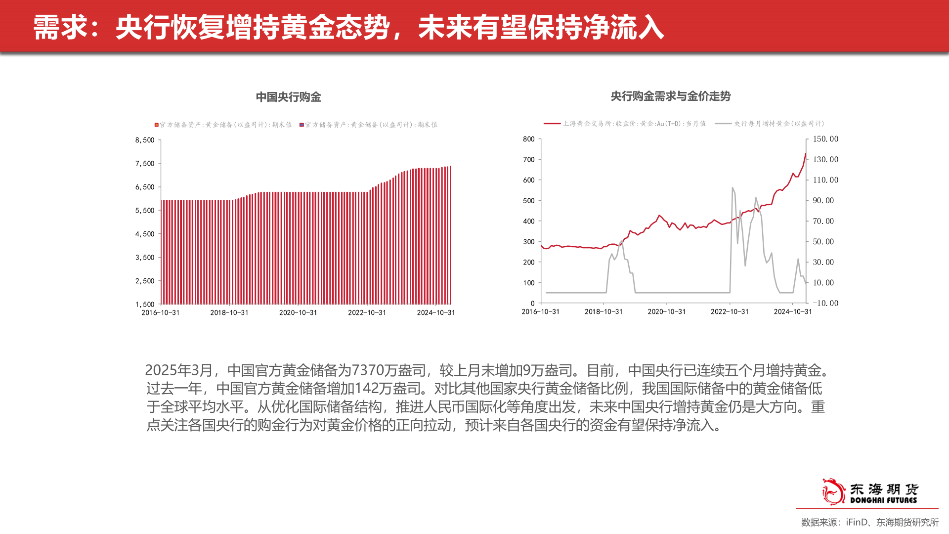 各位网友请教一下需求：央行恢复增持黄金态势，未来有望保持净流入