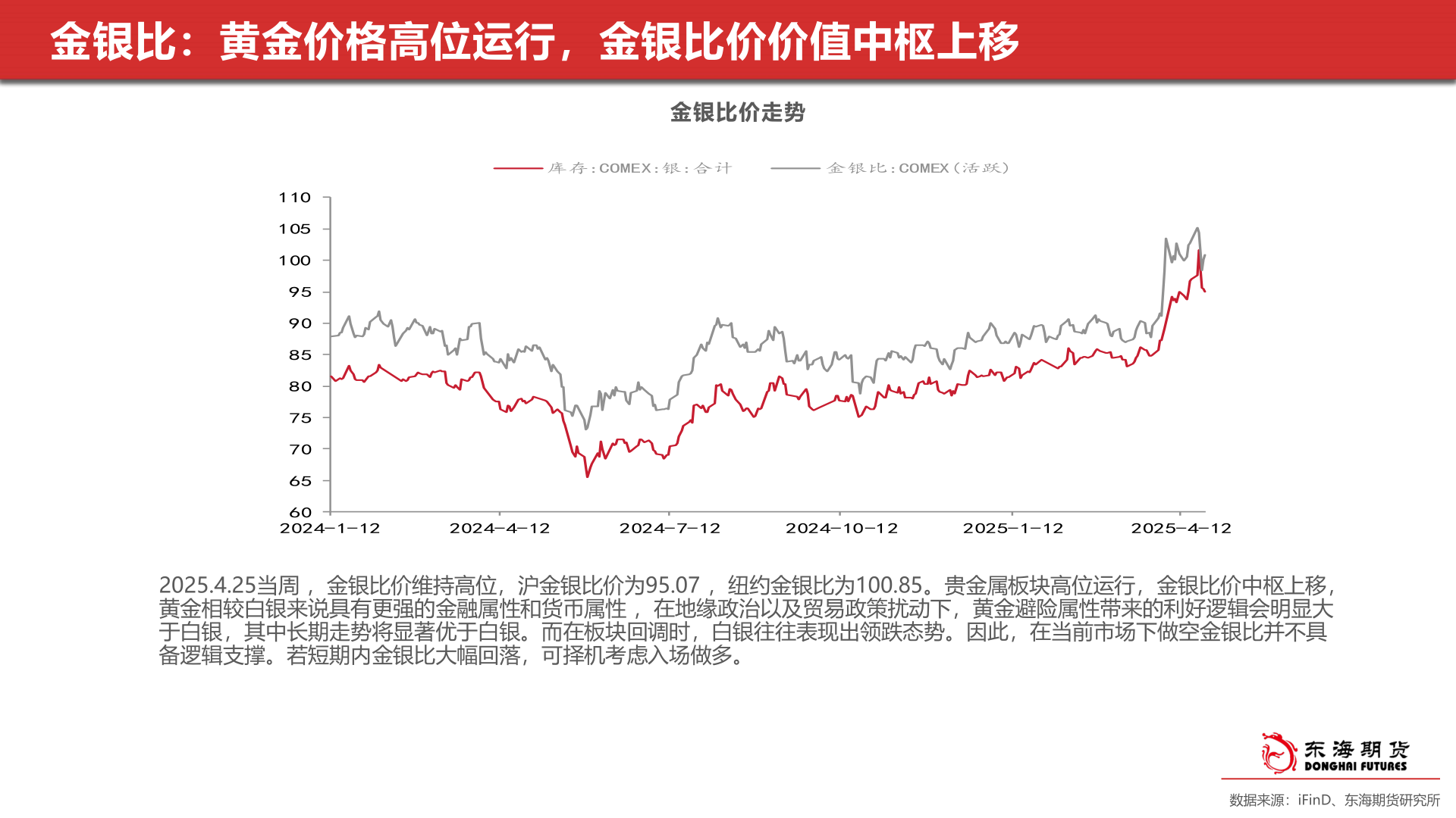 各位网友请教一下金银比：黄金价格高位运行，金银比价价值中枢上移