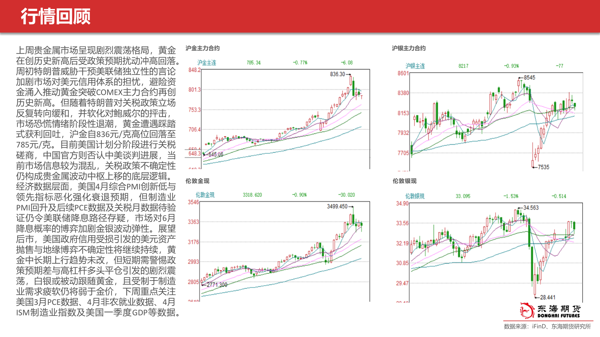 各位网友请教一下沪金主力合约