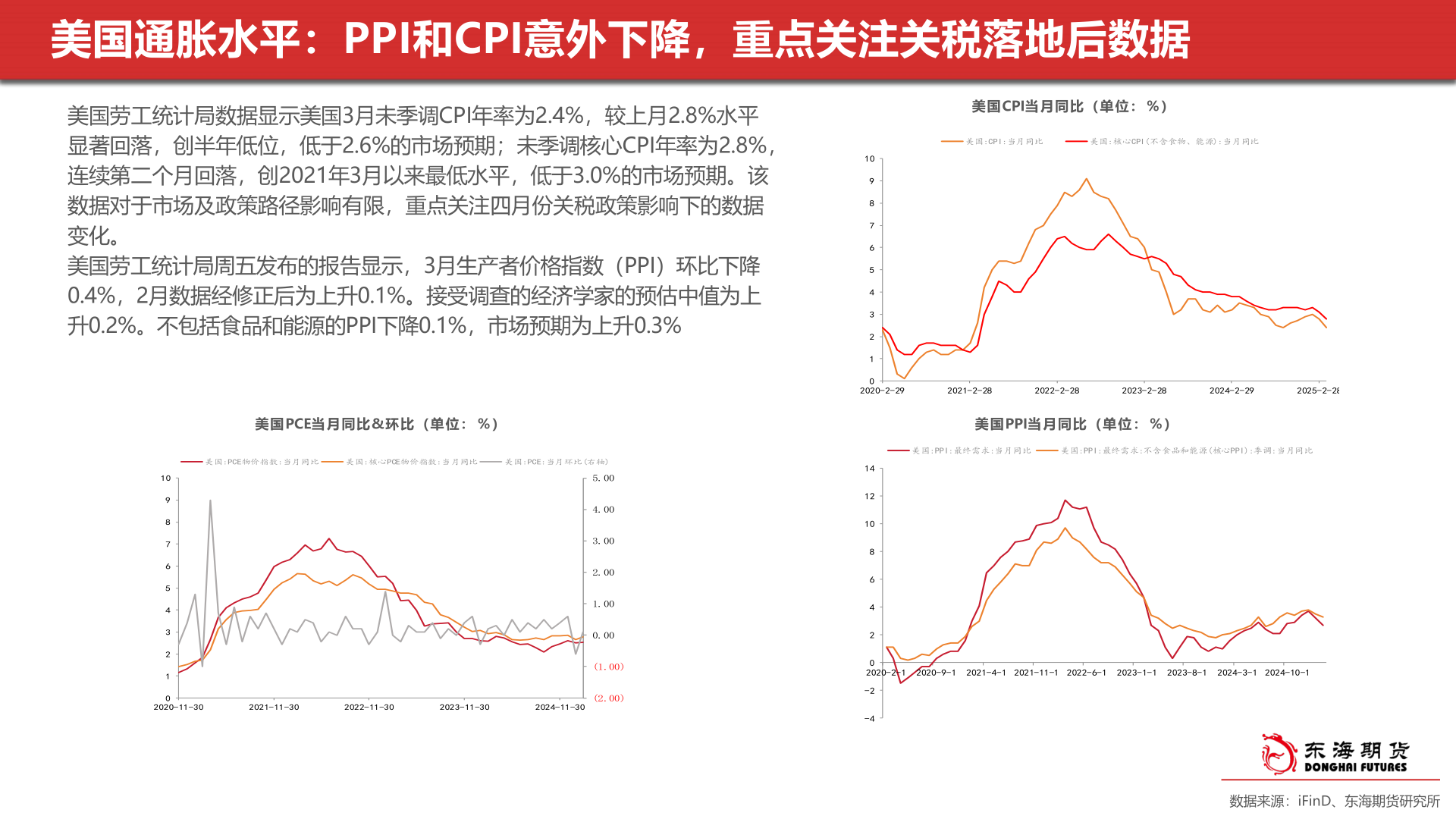 怎样理解美国通胀水平：PPI和CPI意外下降，重点关注关税落地后数据