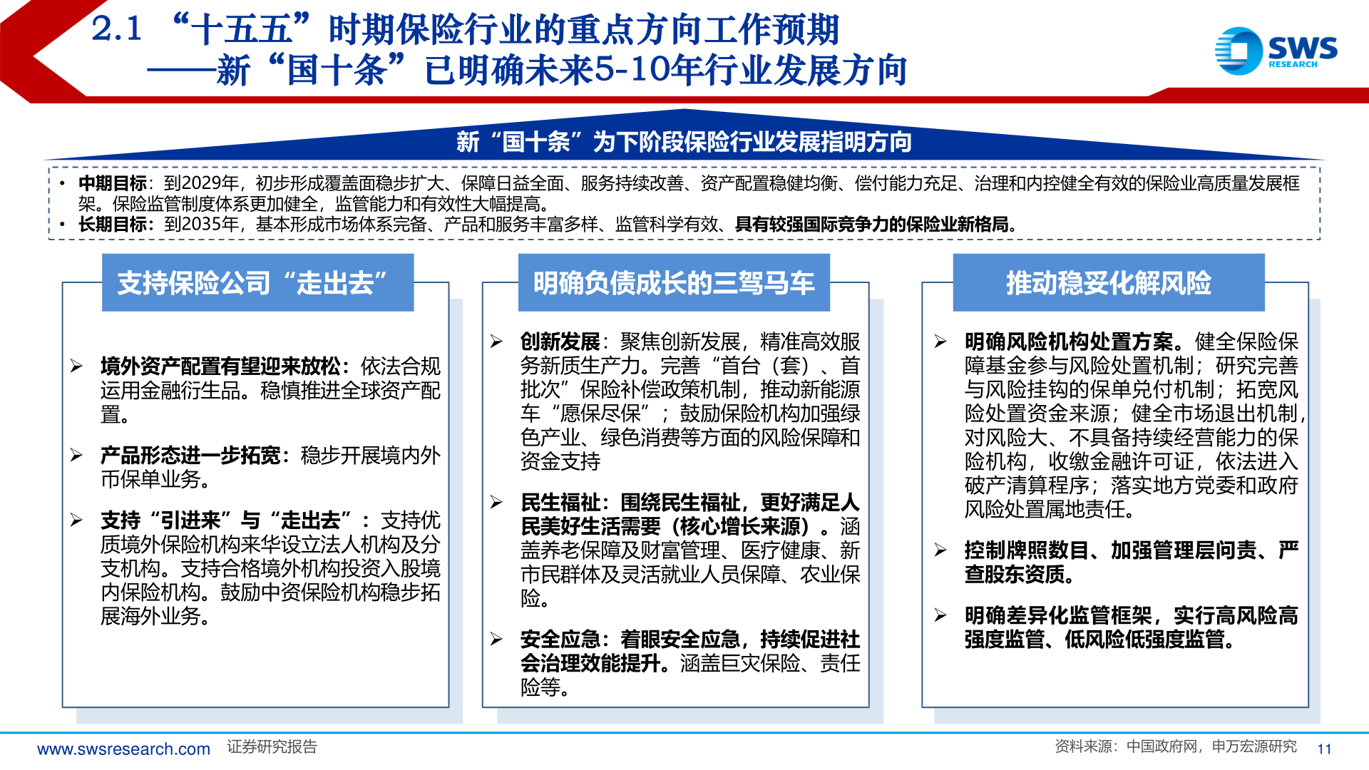 如何了解2.1 “十五五”时期保险行业的重点方向工作预期