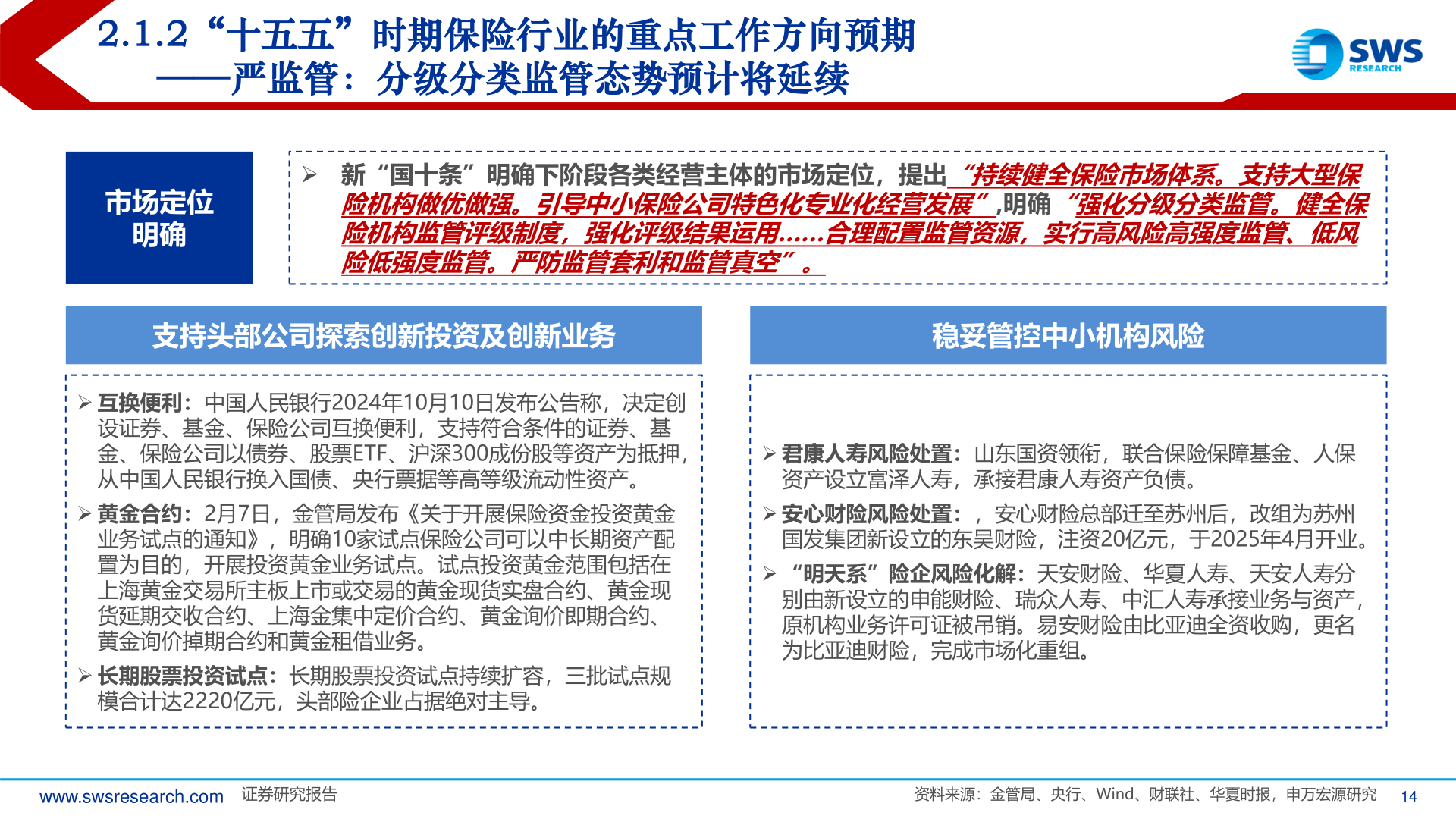 想关注一下2.1.2“十五五”时期保险行业的重点工作方向预期