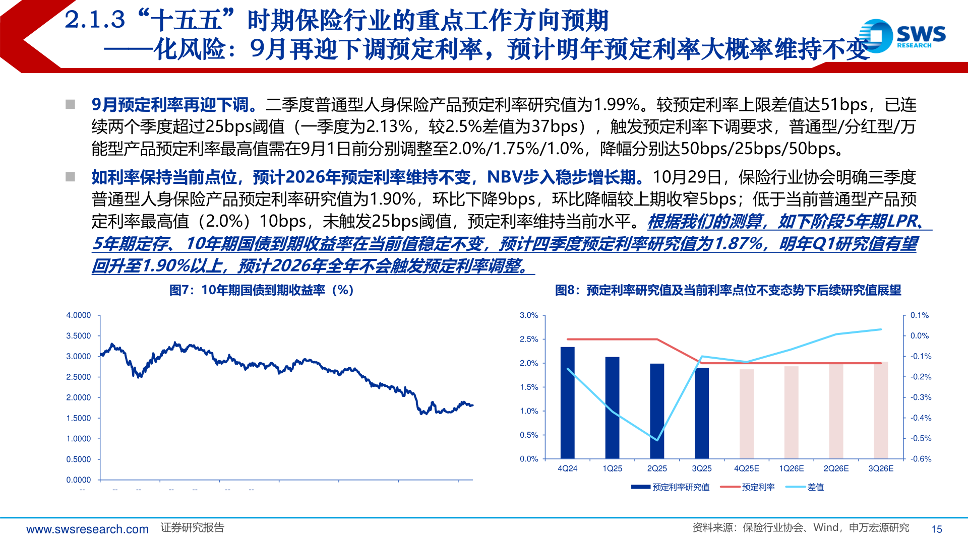 如何看待2.1.3“十五五”时期保险行业的重点工作方向预期