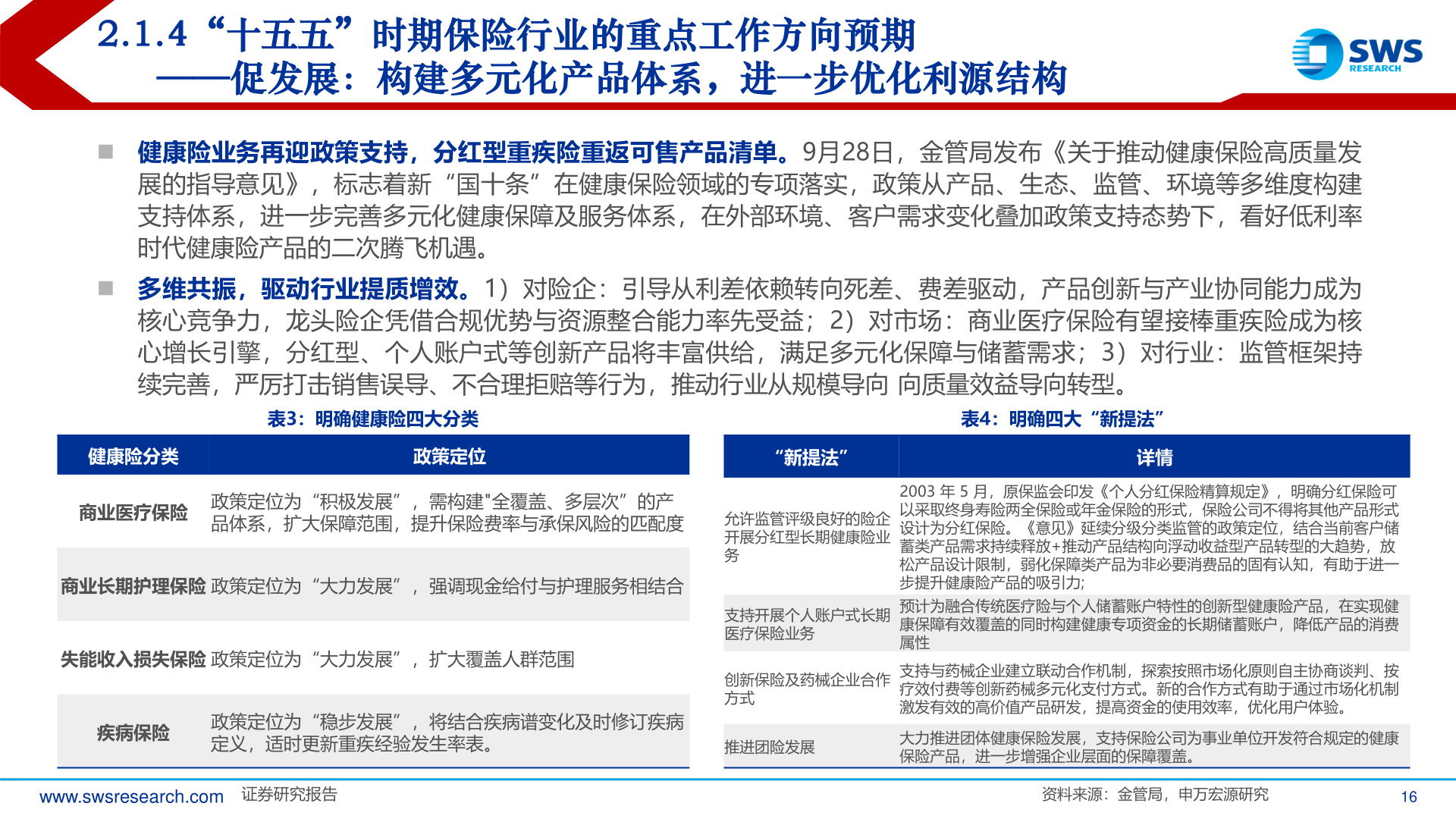 我想了解一下2.1.4“十五五”时期保险行业的重点工作方向预期