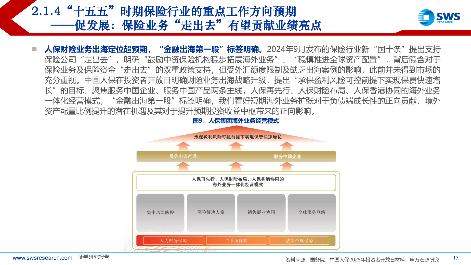 一起讨论下2.1.4“十五五”时期保险行业的重点工作方向预期