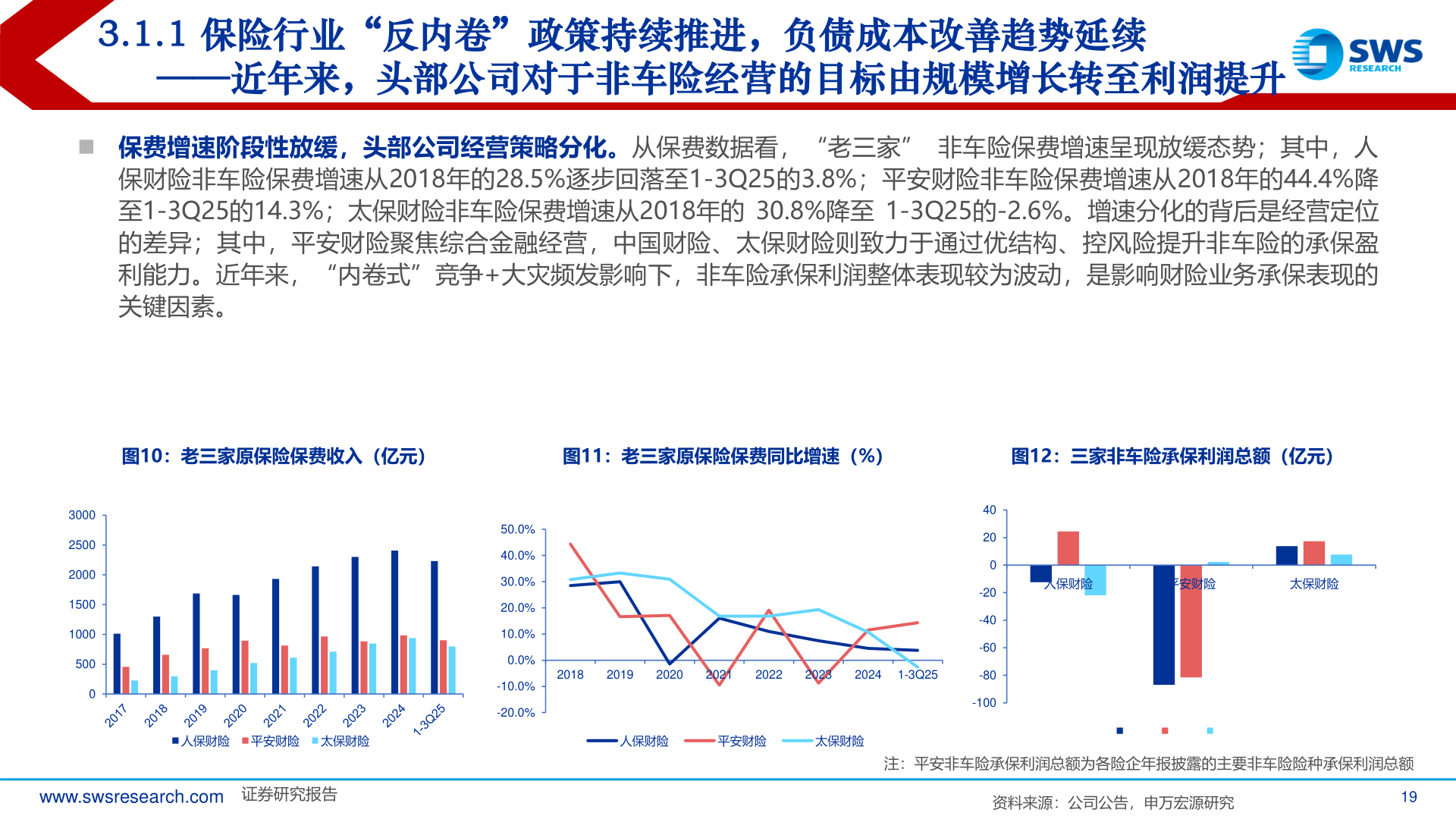 咨询下各位3.1.1 保险行业“反内卷”政策持续推进，负债成本改善趋势延续