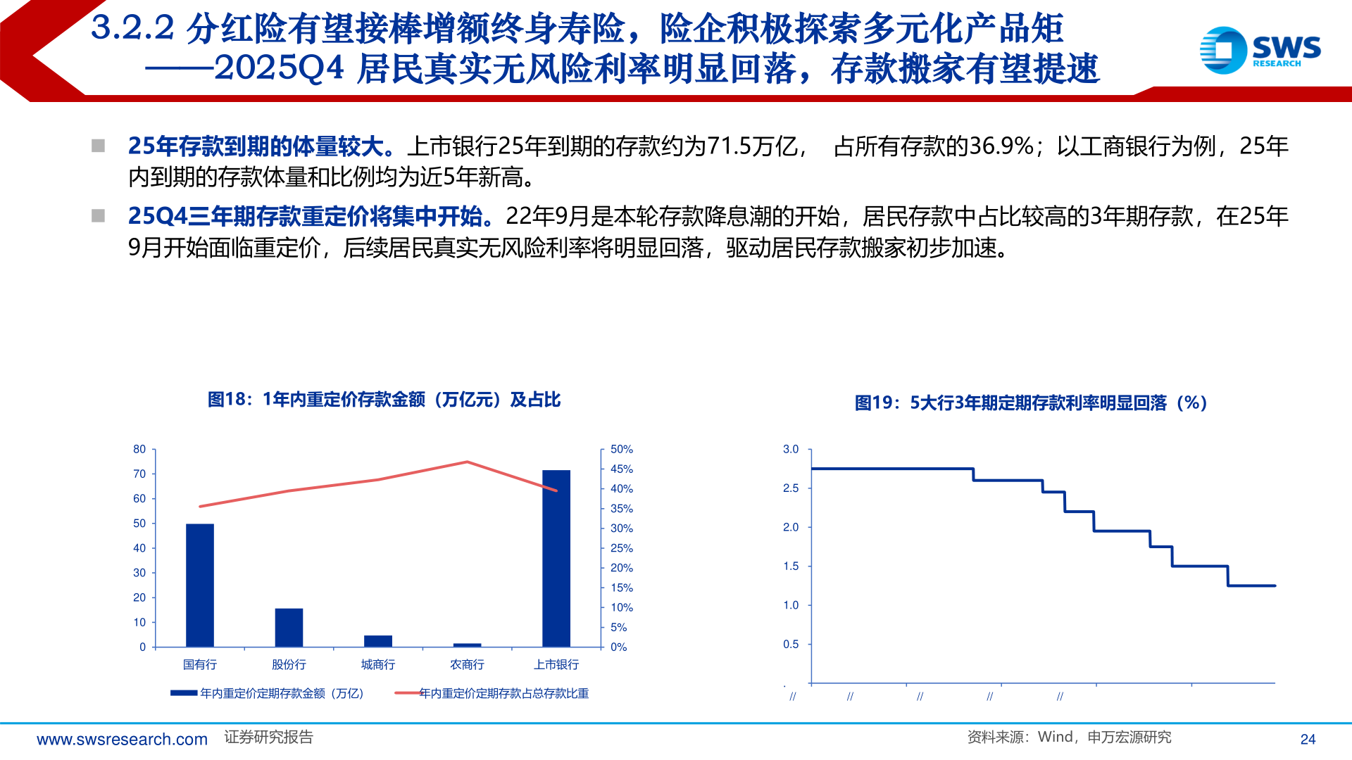 怎样理解3.2.2 分红险有望接棒增额终身寿险，险企积极探索多元化产品矩
