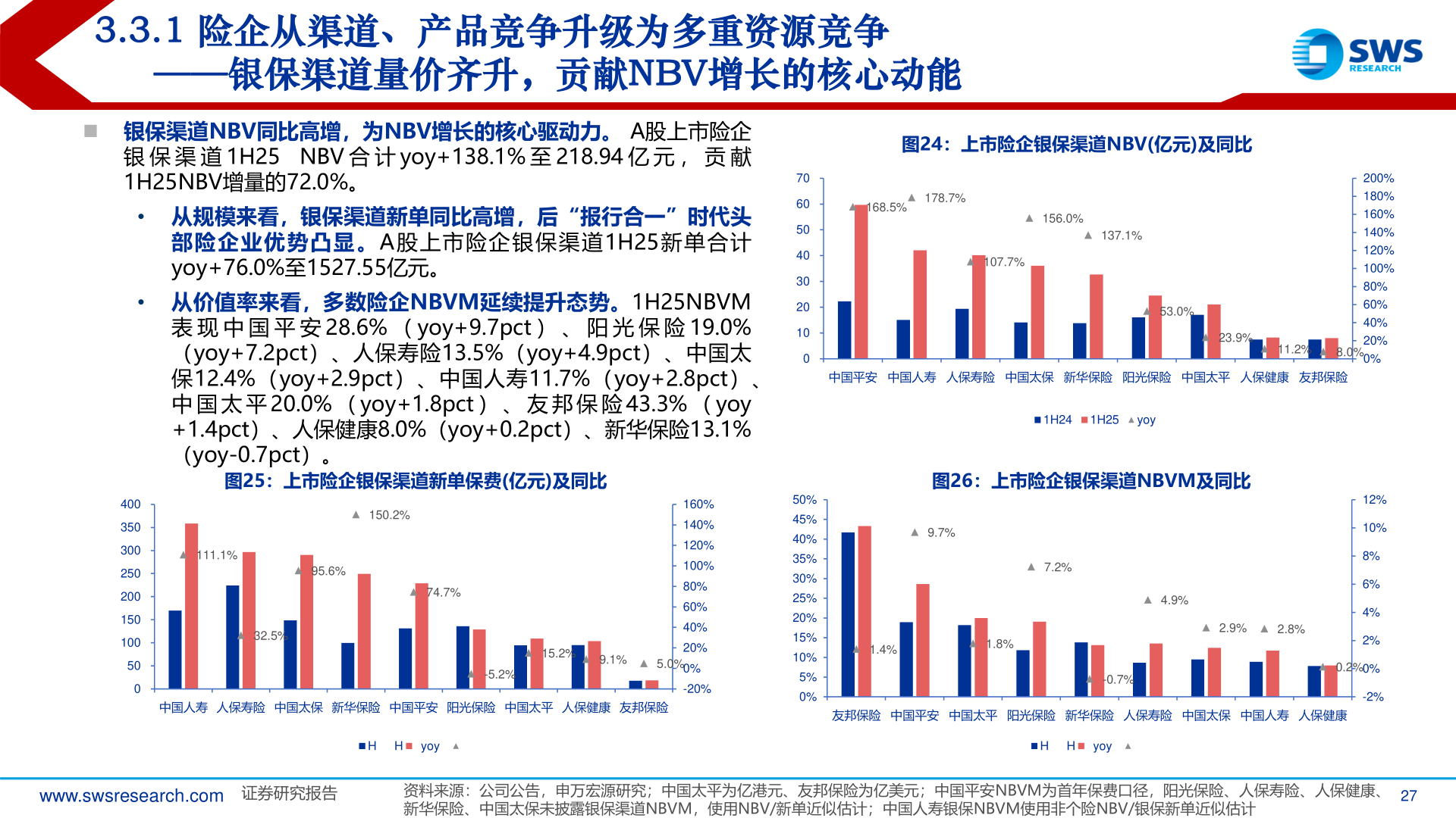如何解释3.3.1 险企从渠道、产品竞争升级为多重资源竞争