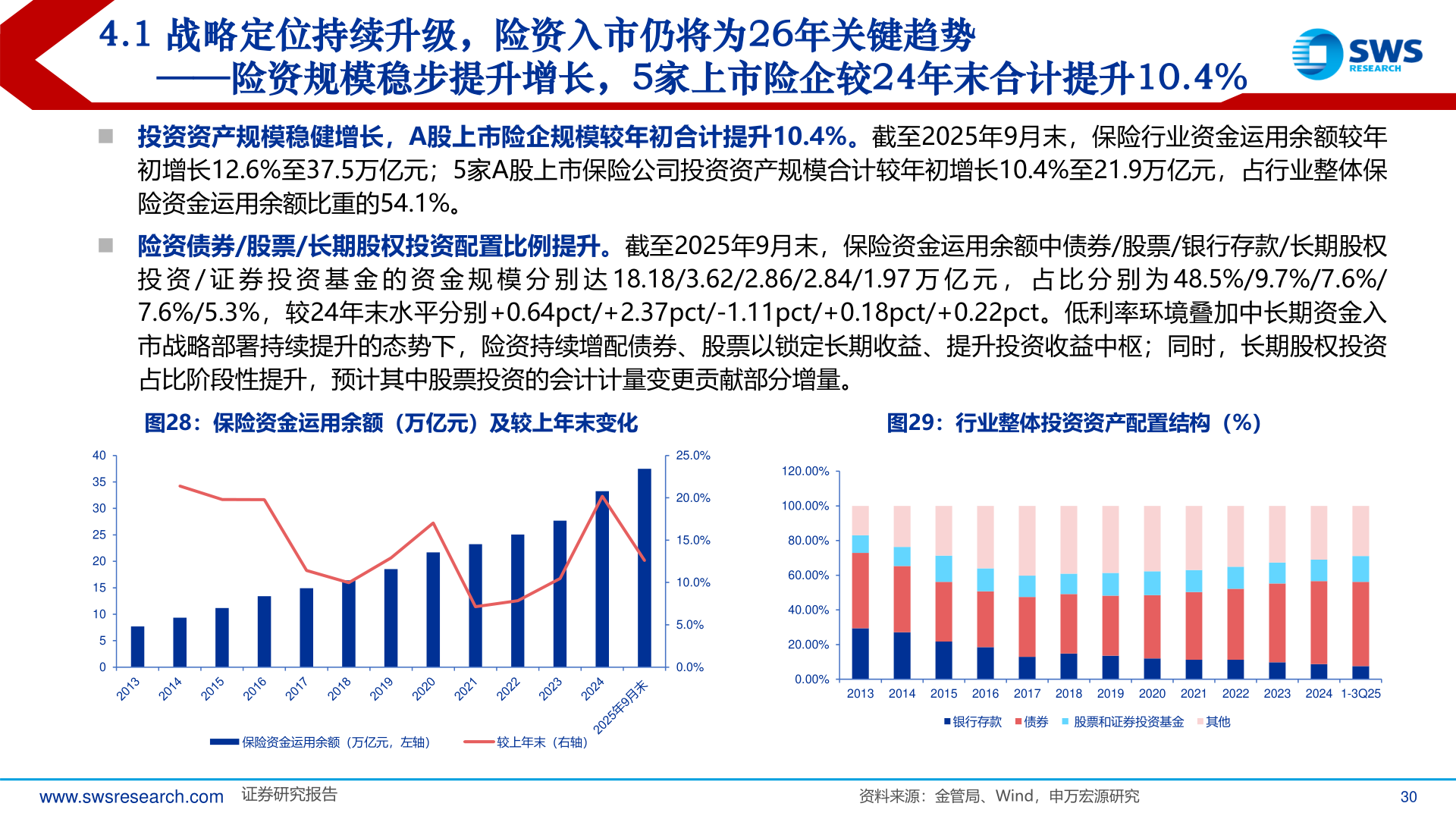 如何才能4.1 战略定位持续升级，险资入市仍将为26年关键趋势