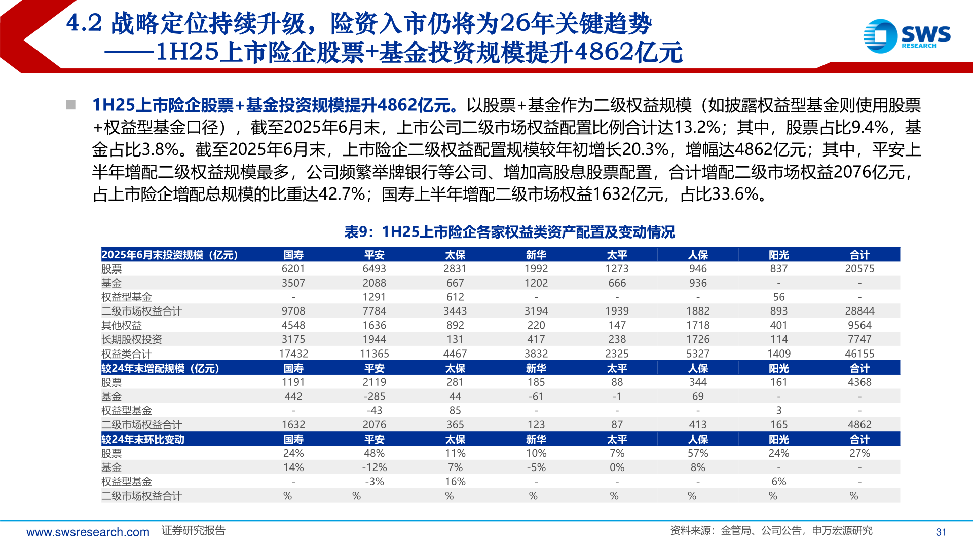 想关注一下4.2 战略定位持续升级，险资入市仍将为26年关键趋势