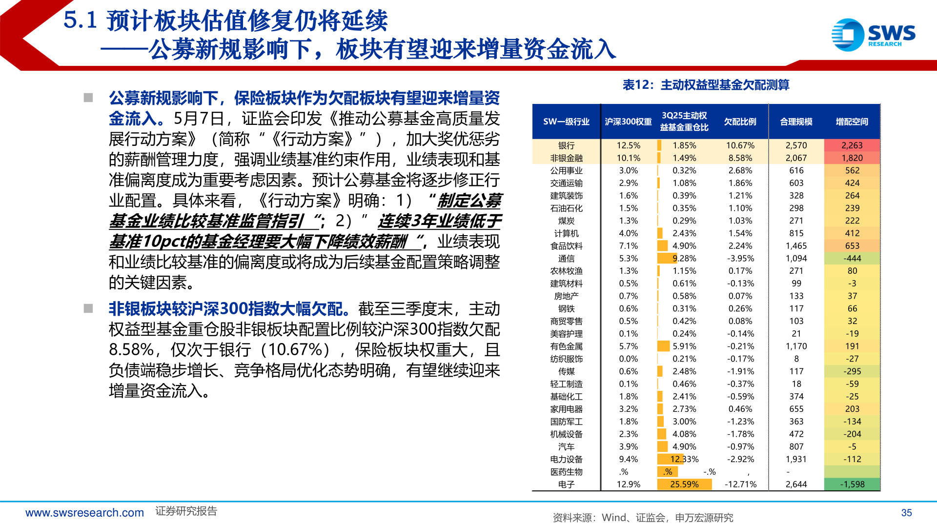 我想了解一下主动权益型基金欠配测算