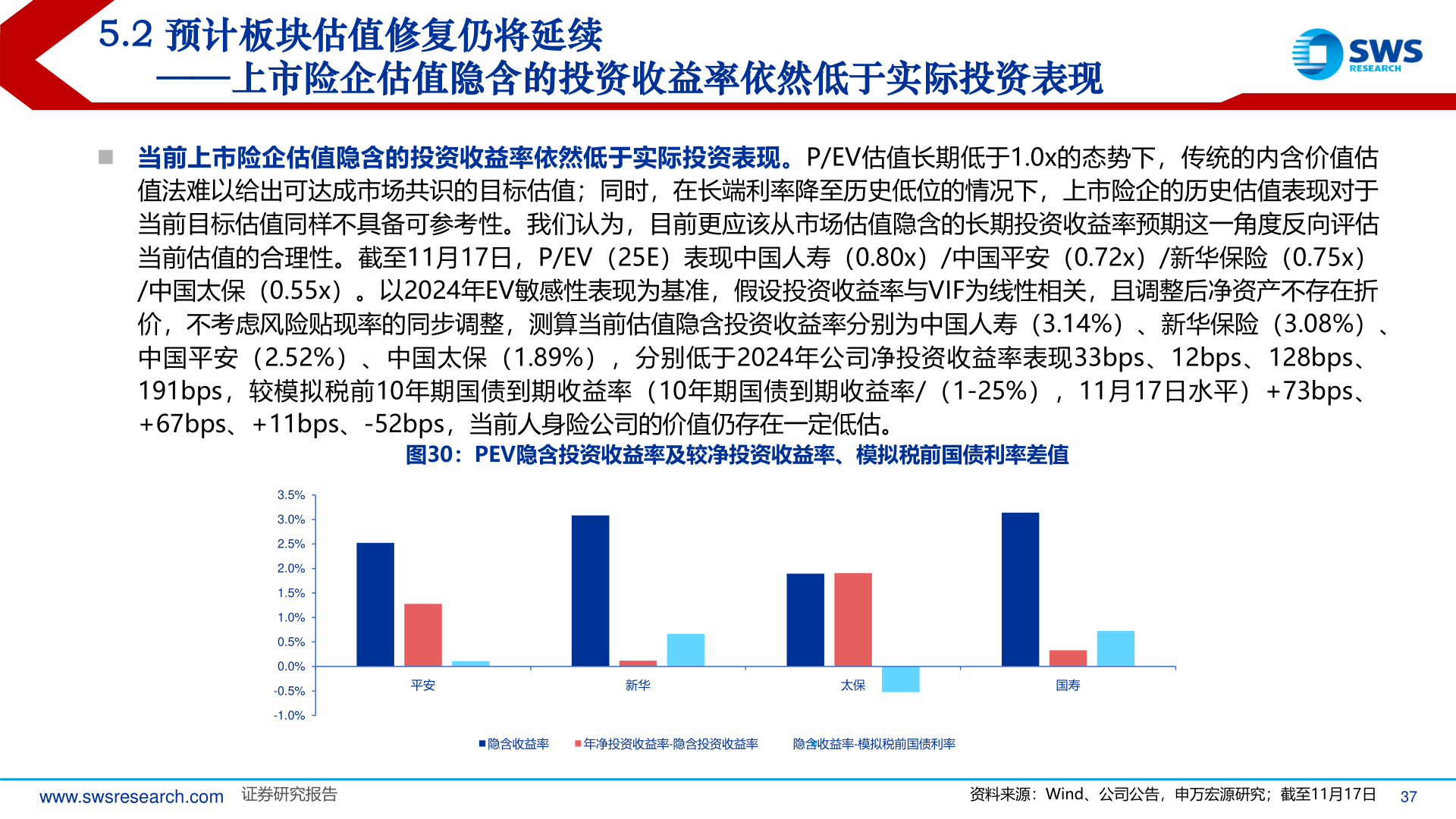 一起讨论下5.2 预计板块估值修复仍将延续